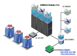南京申甌通信 專業(yè)訂制桌面云與虛擬電腦主機的高品質(zhì)通訊設(shè)備供應(yīng)商
