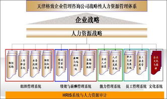 智選伙伴，賦能未來(lái) 企業(yè)如何精準(zhǔn)選擇管理咨詢公司