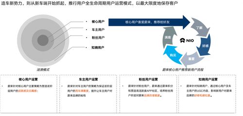 服務(wù)體驗(yàn) 車(chē)企下一個(gè)核心競(jìng)爭(zhēng)戰(zhàn)場(chǎng)的戰(zhàn)略思考